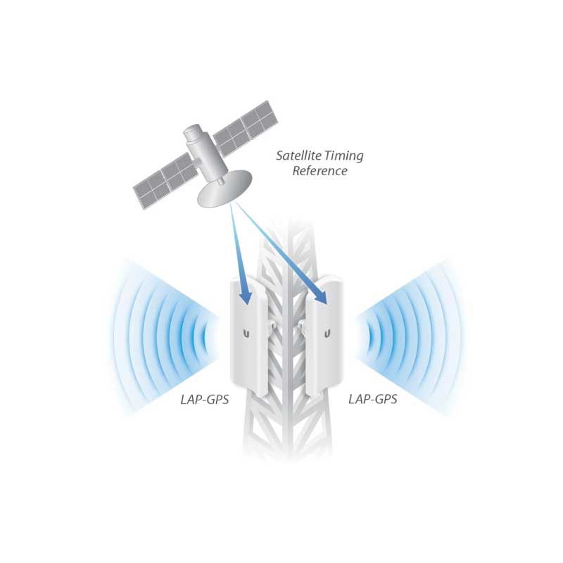airmax-LAp-GPS-side